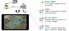 【看点】农机智能探测：运筹耕田方寸决